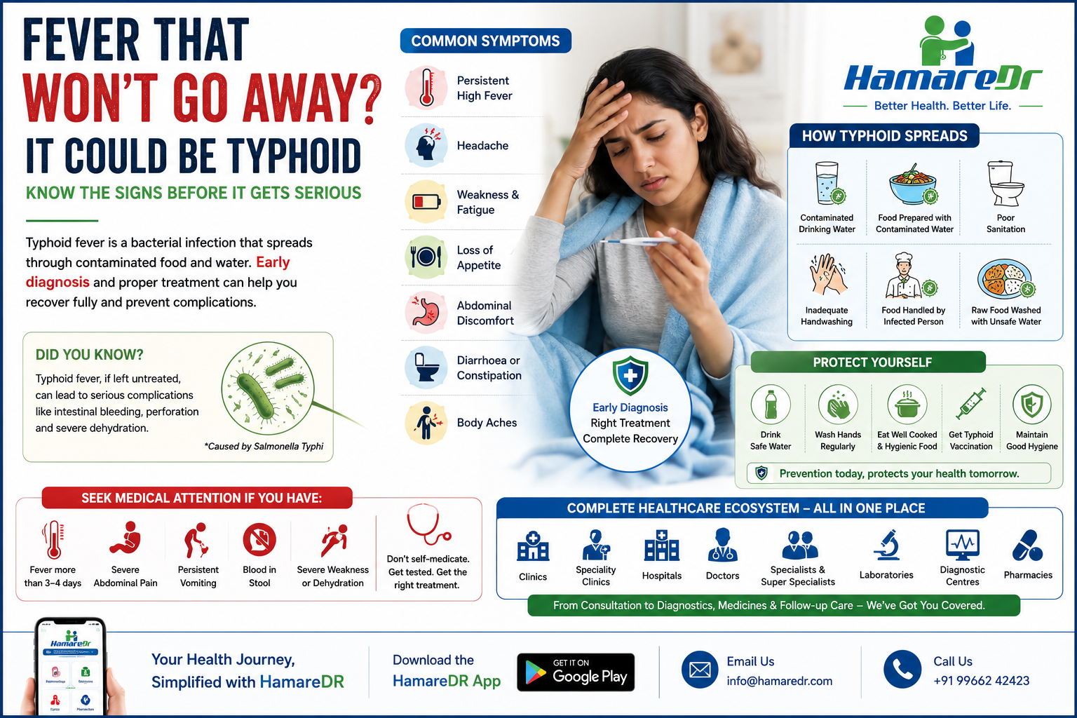Fever That Won’t Go Away? It Could Be Typhoid — Know the Signs Before It Gets Serious