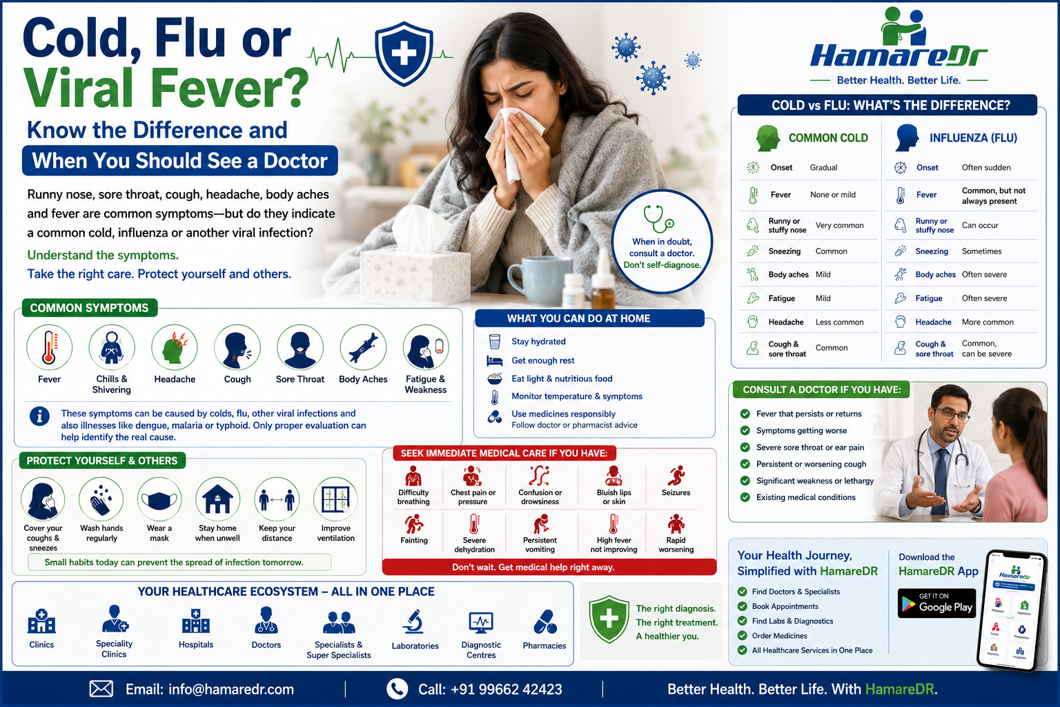 Cold, Flu or Viral Fever? Know the Difference and When You Should See a Doctor
